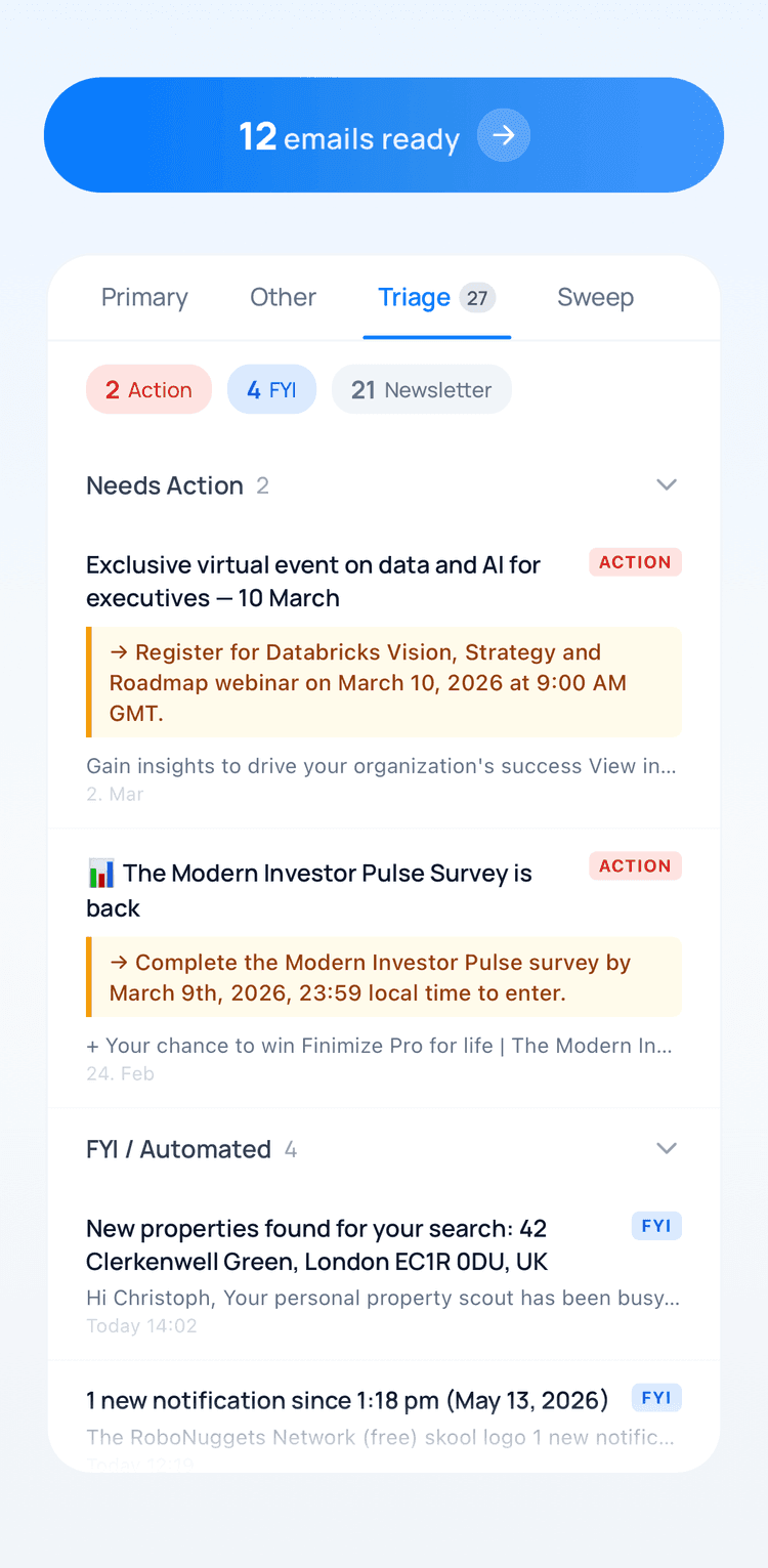 Swizero triage screen: 12 emails ready, ranked into Action, FYI, and Newsletter