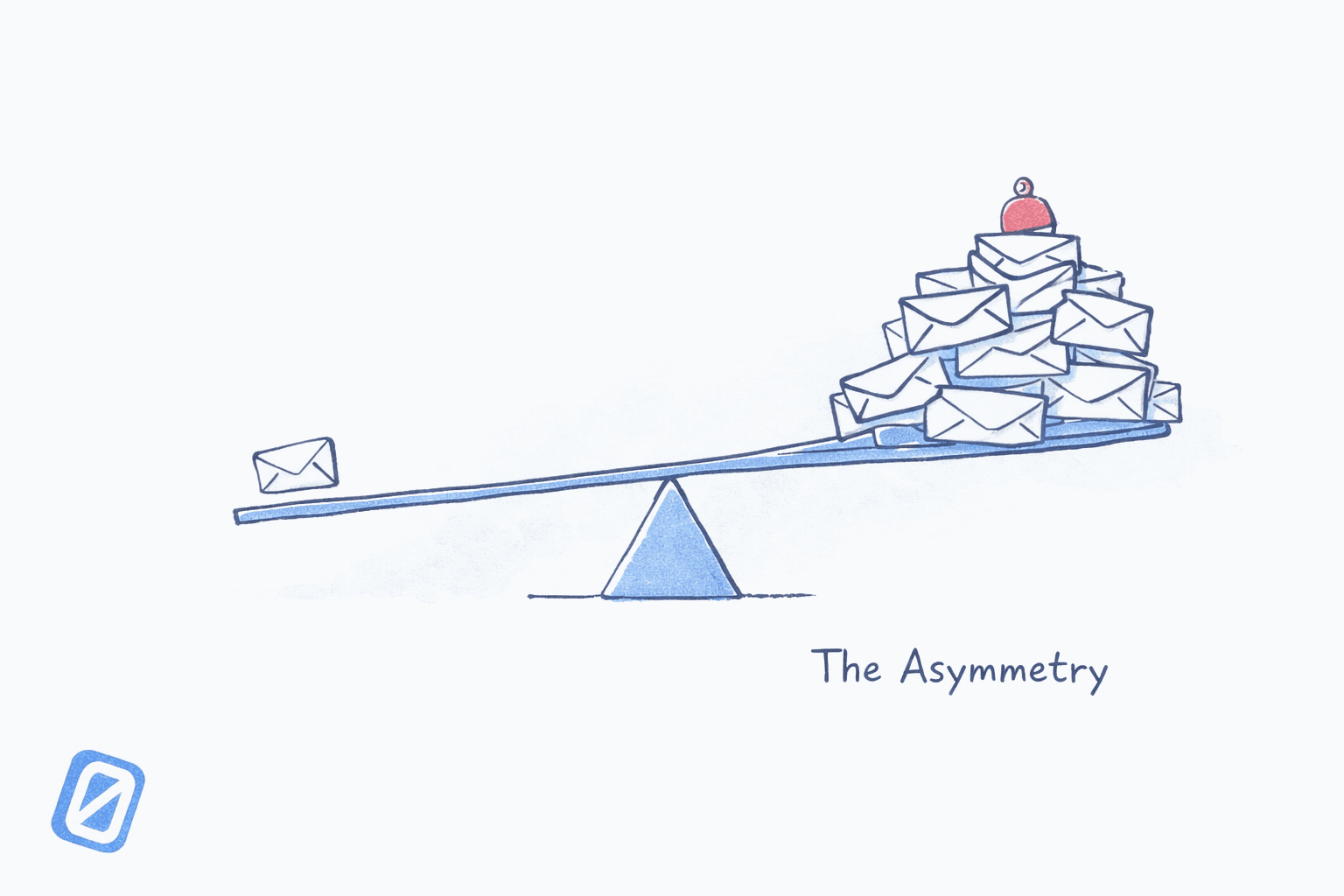 The Asymmetry Problem: Why Sending Email Is Free But Reading It Costs Everything