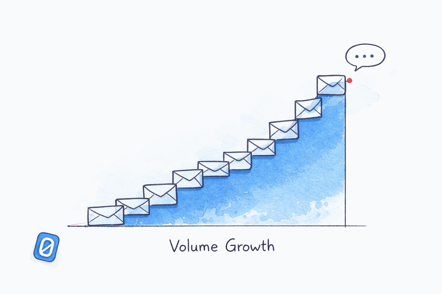 Email Volume Growth Causes: Why Email Keeps Rising Despite Slack