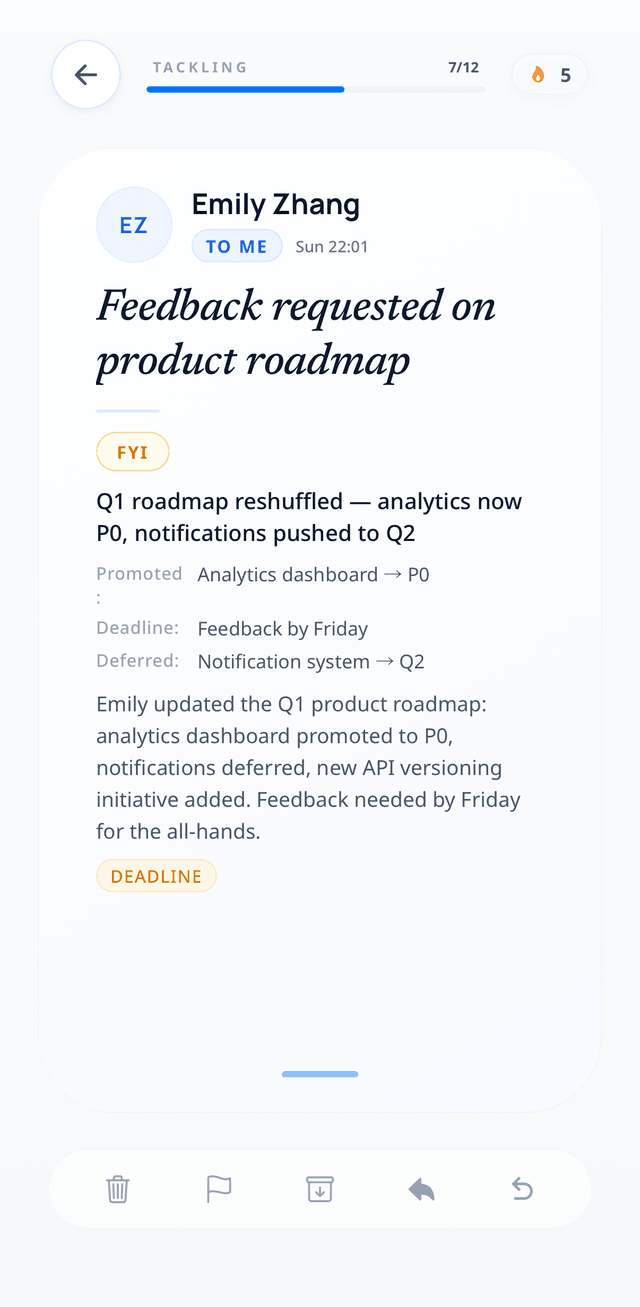 Swizero card view: an AI summary of one email with four swipe directions for archive, delete, flag and reply.